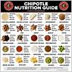 calorie in chipotle chips & guacamole - 14 oz - chef's resource