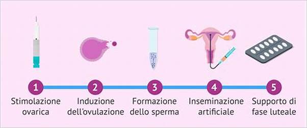 che cos'è l'inseminazione artificiale a domicilio?
