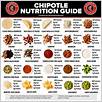 calorie in chipotle mexican grill guacamole (condimento/lato) e dati nutrizionali