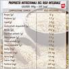 nutrizione della crema di riso: calorie, carboidrati, indice glicemico, proteine, fibre, grassi
